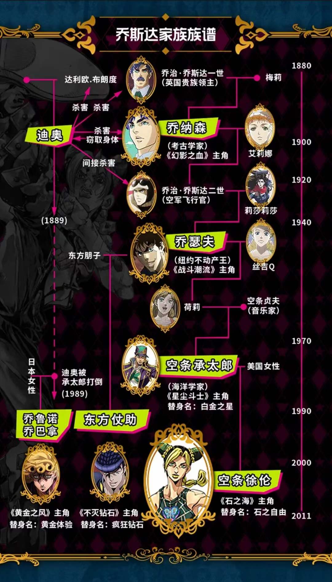 JOJO的奇妙冒险 石之海JOJODe Ji Miao Mao Xian(2021)插图1%4K电影下载_3D影视资源_杜比视界迅雷下载