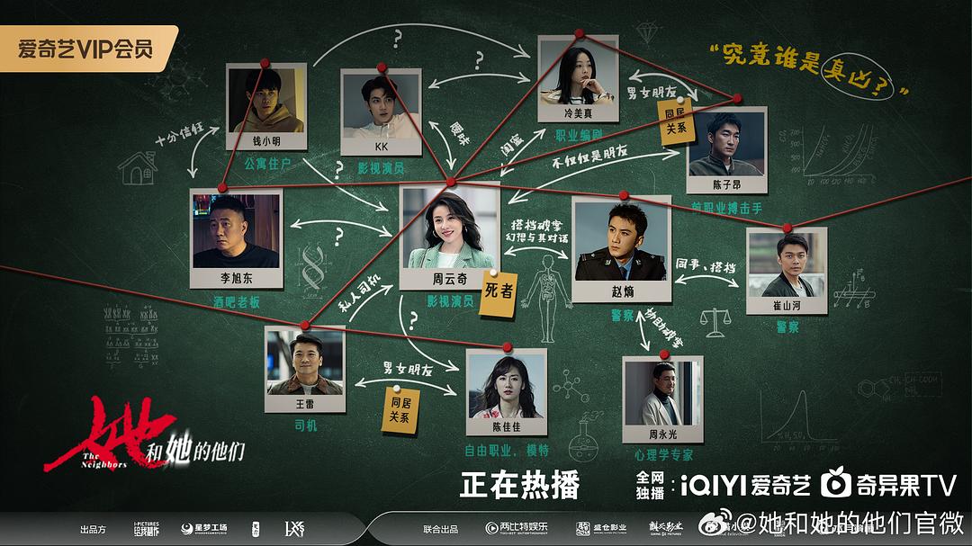 她和她的他们The Neighbors(2024)插图1%4K电影下载_3D影视资源_杜比视界迅雷下载