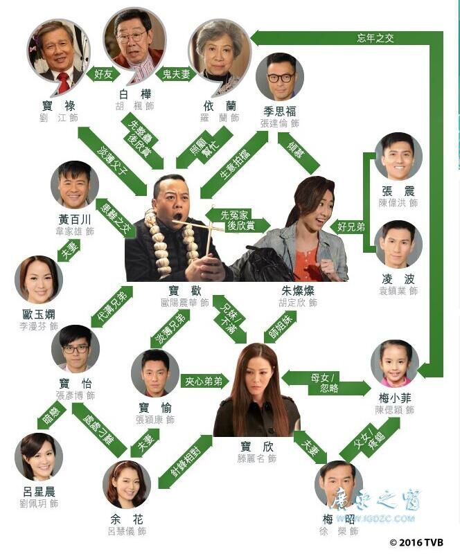 一屋老友记House of Spirits(2016)插图1%4K电影下载_3D影视资源_杜比视界迅雷下载