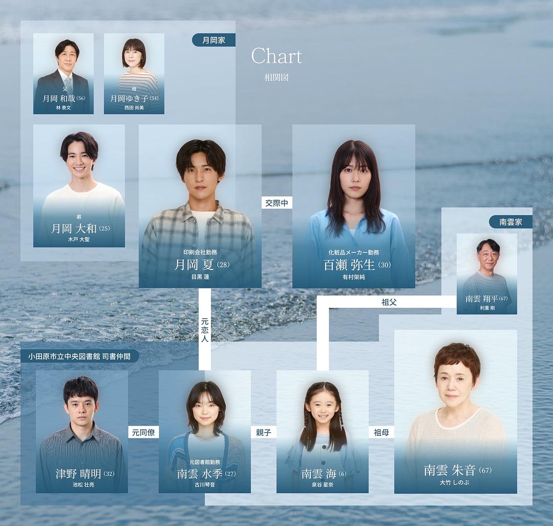 海的开始Hai De Kai Shi(2024)插图2%4K电影下载_3D影视资源_杜比视界迅雷下载
